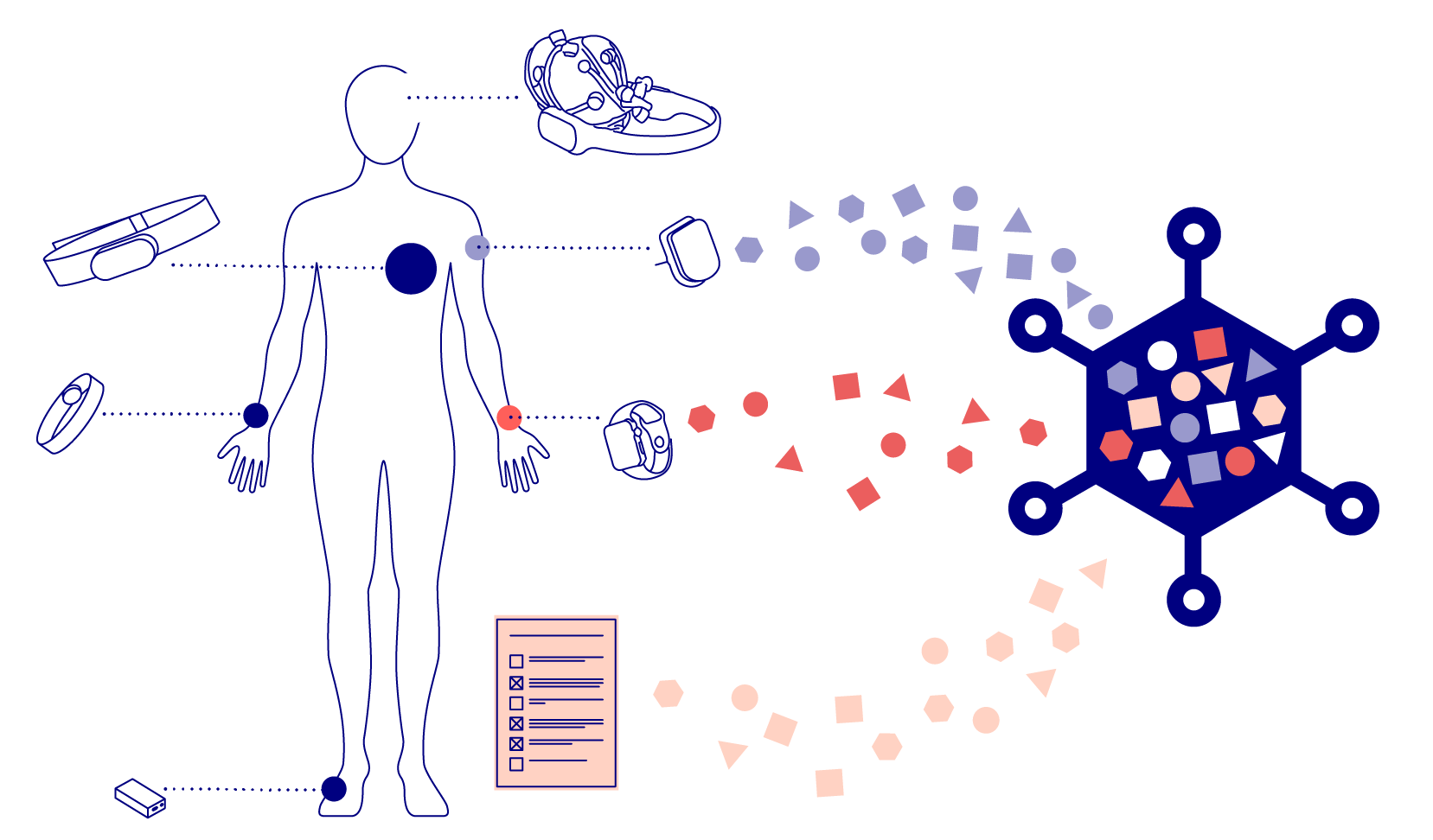 D4L Data Pool - Datensuche - und Zugriffs-Plattform